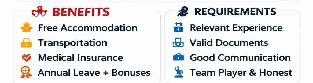 Grande Deluxe Hotel Qatar Job Vacancies 2026—Complete Guide for International Applicants 2 Grande-deluxe-hotel-jobs-qatar-2026-benefits
