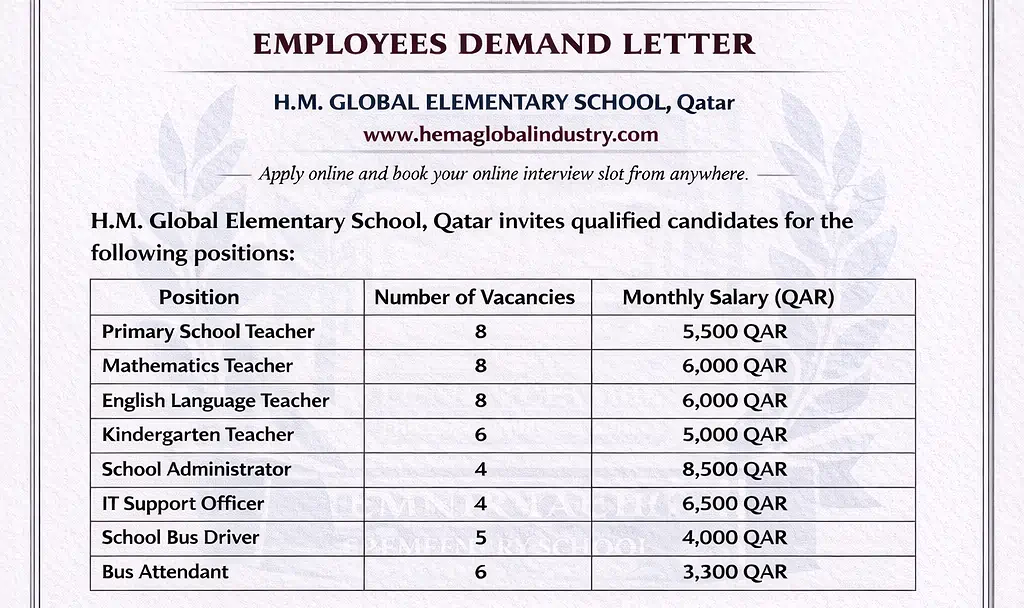 High-Paying Teaching Jobs in Qatar 2026: H.M. Global Elementary School Recruitment Guide 2 H.M. global-elementary-school-job-vacancy-qatar-available-positions