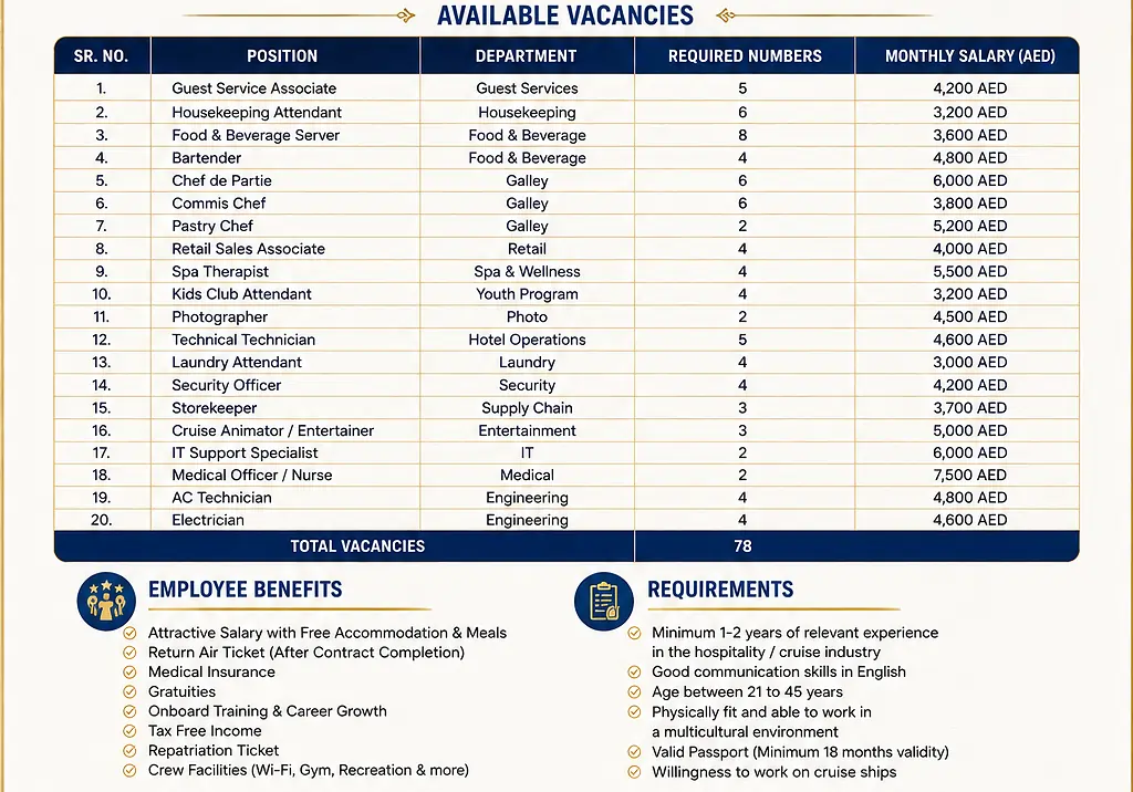 Royal Caribbean UAE Employees Demand 2026: Complete Career Guide, Salary Structure, Cruise Jobs, Benefits, Interview Process & Application Insights 3 royal-caribbean-cruise-jobs-uae-2026-available-positions